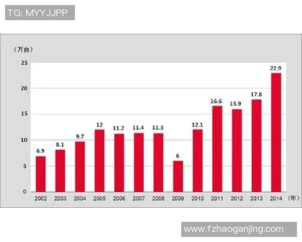 挪威与匈牙利足球比赛数据统计分析及赛况回顾